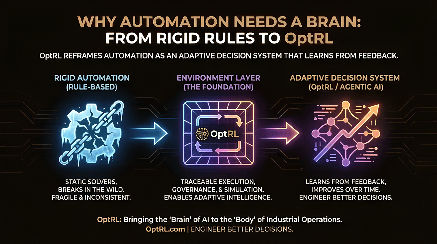 Adaptive Decision Systems Powered by Enterprise Reinforcement Learning Adaptive enterprise AI system evolving from rule-based automation to reinforcement learning driven decision intelligence